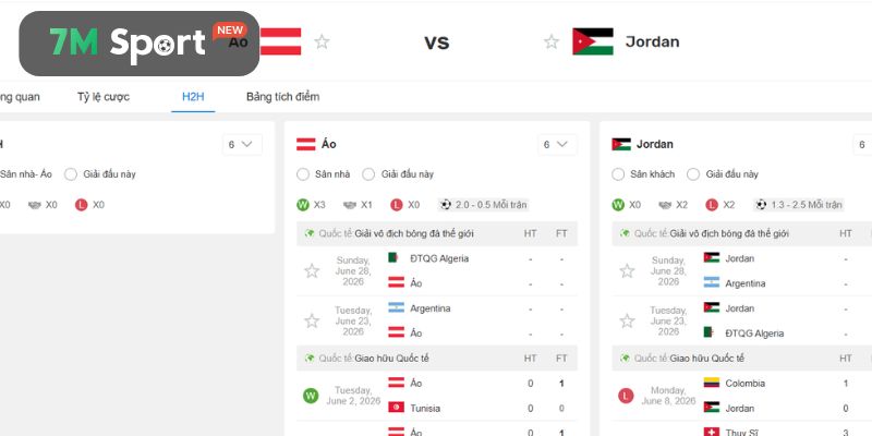 Lịch sử gặp nhau trước đây của Áo vs Jordan