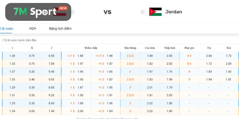 Soi kèo Áo vs Jordan chuyên sâu từ chuyên gia hàng đầu