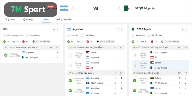 Những lần đụng độ trước đây của Argentina vs Algeria