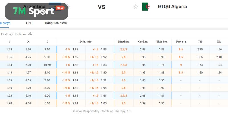 Giải mã các tỷ lệ cược Argentina vs Algeria