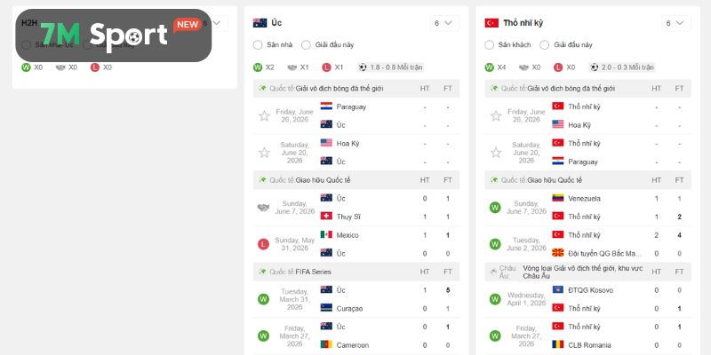 Nhìn lại lịch sử đối đầu giữa Australia vs Thổ Nhĩ Kỳ