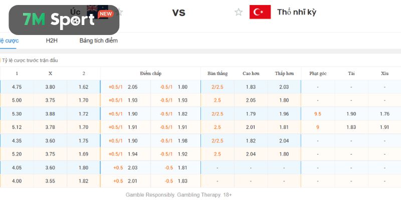 Phân tích chuyên sâu và soi kèo Australia vs Thổ Nhĩ Kỳ