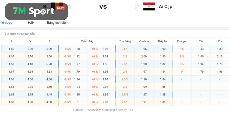 Phân tích nhà cái và soi kèo Bỉ vs Ai Cập tại World Cup 2026