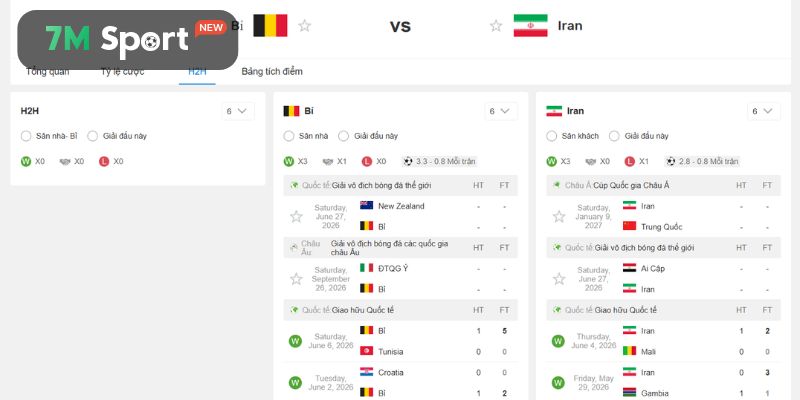 Đánh giá lịch sử đụng độ giữa Bỉ vs Iran