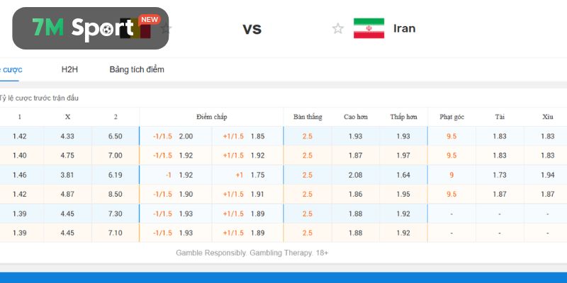 Phân tích chuyên sâu và soi kèo trận đấu Bỉ vs Iran
