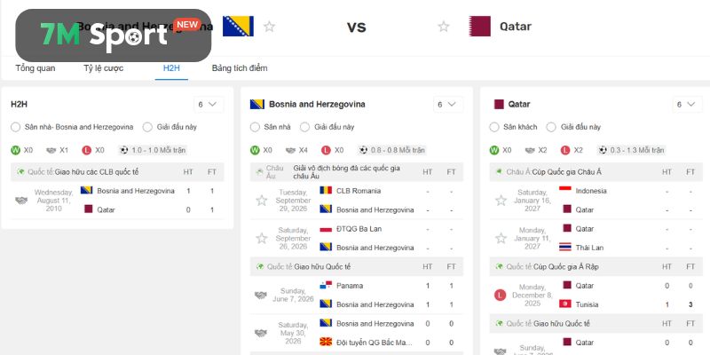 Những lần đụng độ trước đây của Bosnia vs Qatar trong lịch sử