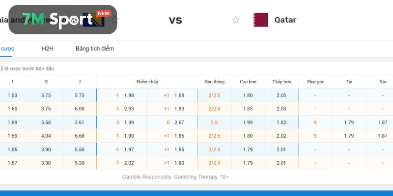 Phân tích kèo Bosnia vs Qatar ở giải World Cup 2026