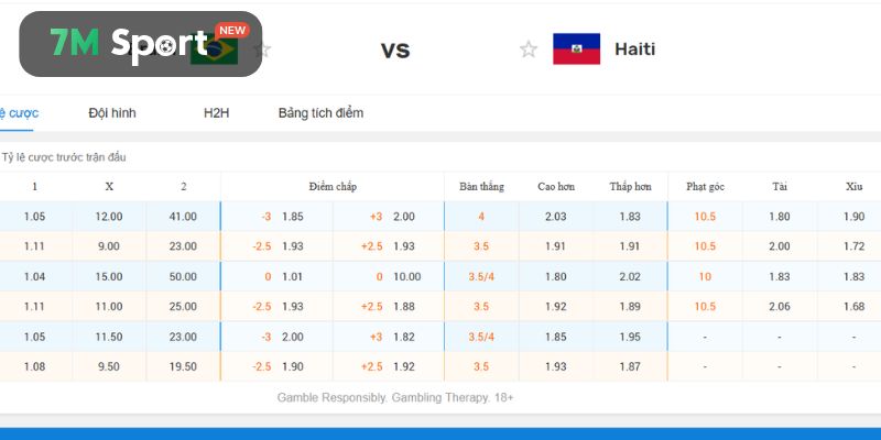 Chuyên gia soi kèo Brazil vs Haiti tại bảng C World Cup 2026