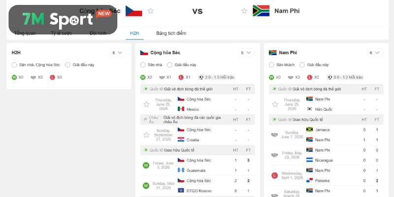 Lịch sử ghi dấu những lần đụng độ trước đây của CH Séc vs Nam Phi