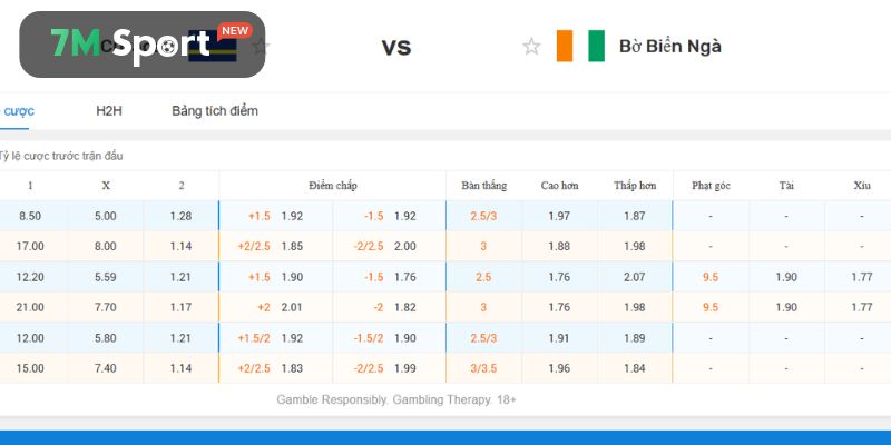 Phân tích kèo Curacao vs Bờ Biển Ngà trong giải World Cup 2026