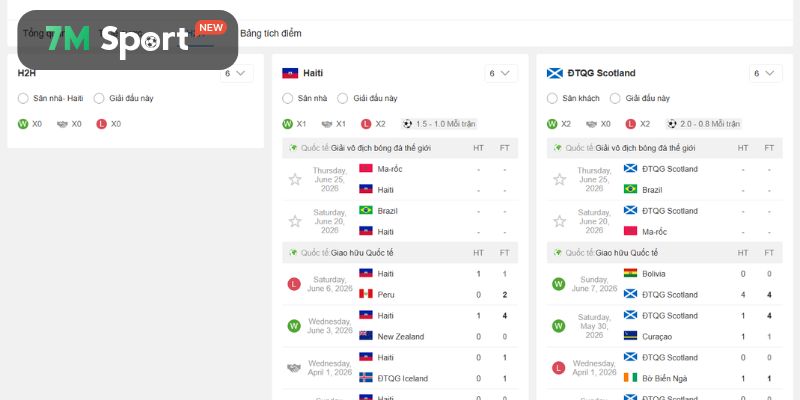 Lịch sử những lần đụng độ của Haiti vs Scotland trong quá khứ