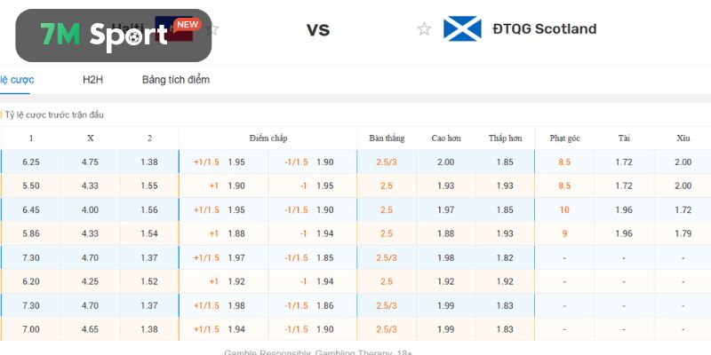 Điểm tin soi kèo Haiti vs Scotland trong giải World Cup 2026