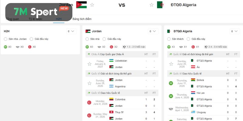 Những cuộc chạm trán trong lịch sử giữa Jordan vs Algeria