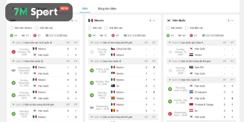 Dấu ấn lịch sử từ những lần đối đầu Mexico vs Hàn Quốc