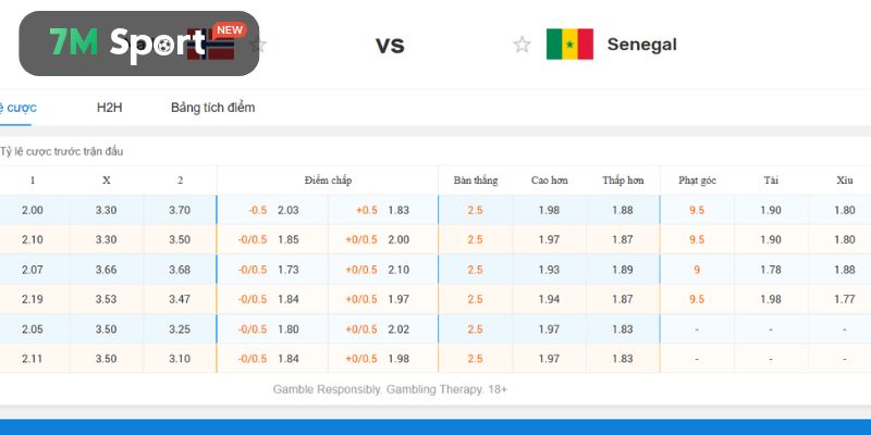 Soi kèo Na Uy vs Senegal trong giải World Cup 2026