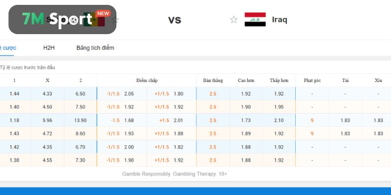 Phân tích chuyên sâu và soi kèo trận đấu Senegal vs Iraq
