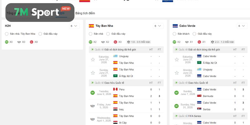 Lịch sử Tây Ban Nha vs Cape Verde: Quá khứ chưa từng chạm trán