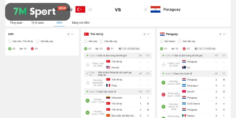 Những lần đụng độ trước đây của Thổ Nhĩ Kỳ vs Paraguay