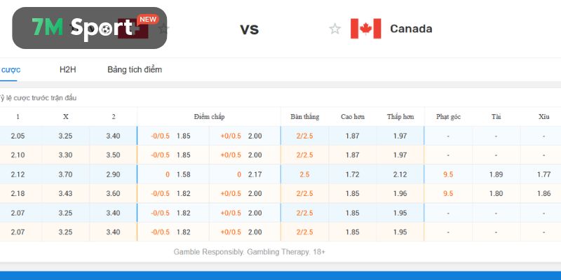 Phân tích chuyên sâu và soi kèo Thụy Sĩ vs Canada