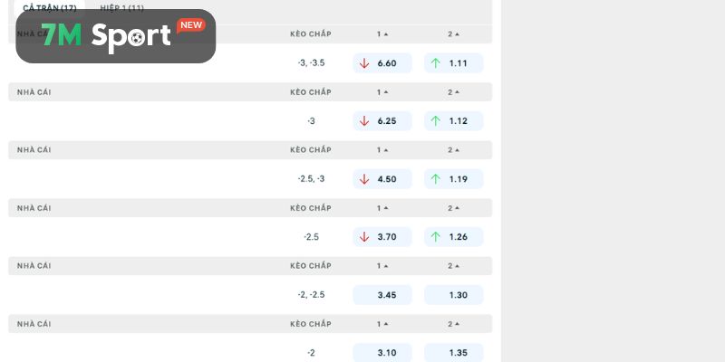 Nhận định tỷ lệ kèo Liverpool vs Wrexham trong giải Giao Hữu
