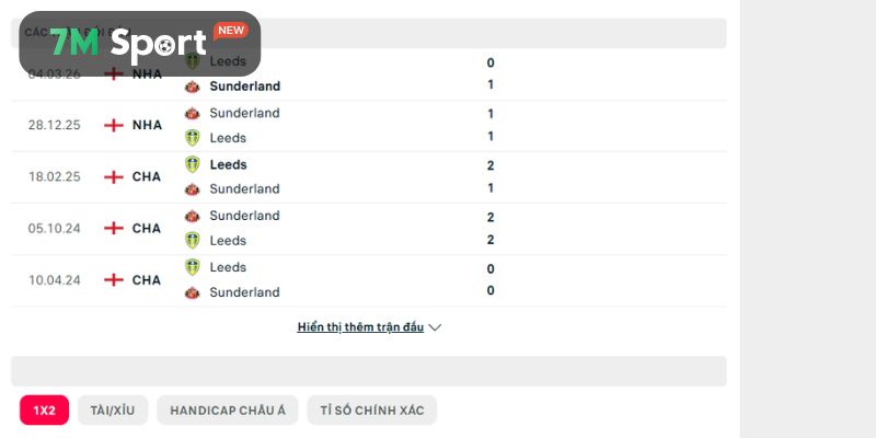 Nhìn lại lịch sử đối đầu của Leeds United vs Sunderland