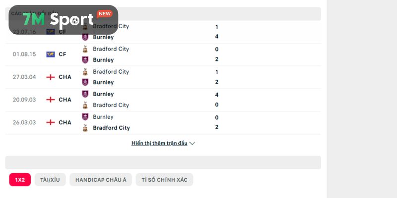 Những thành tích đối đầu trong quá khứ của Bradford City vs Burnley