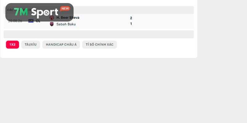 Lịch sử đối đầu Sabah FK vs Hapoel Beer Sheva