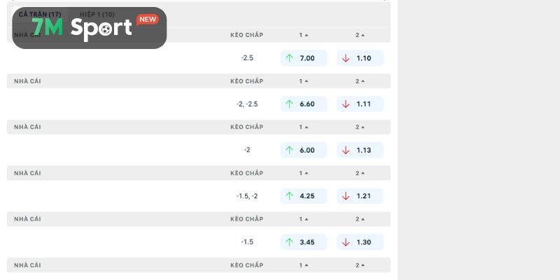 Nhận định tỷ lệ kèo nhà cái trận Sabah FK vs Hapoel Beer Sheva